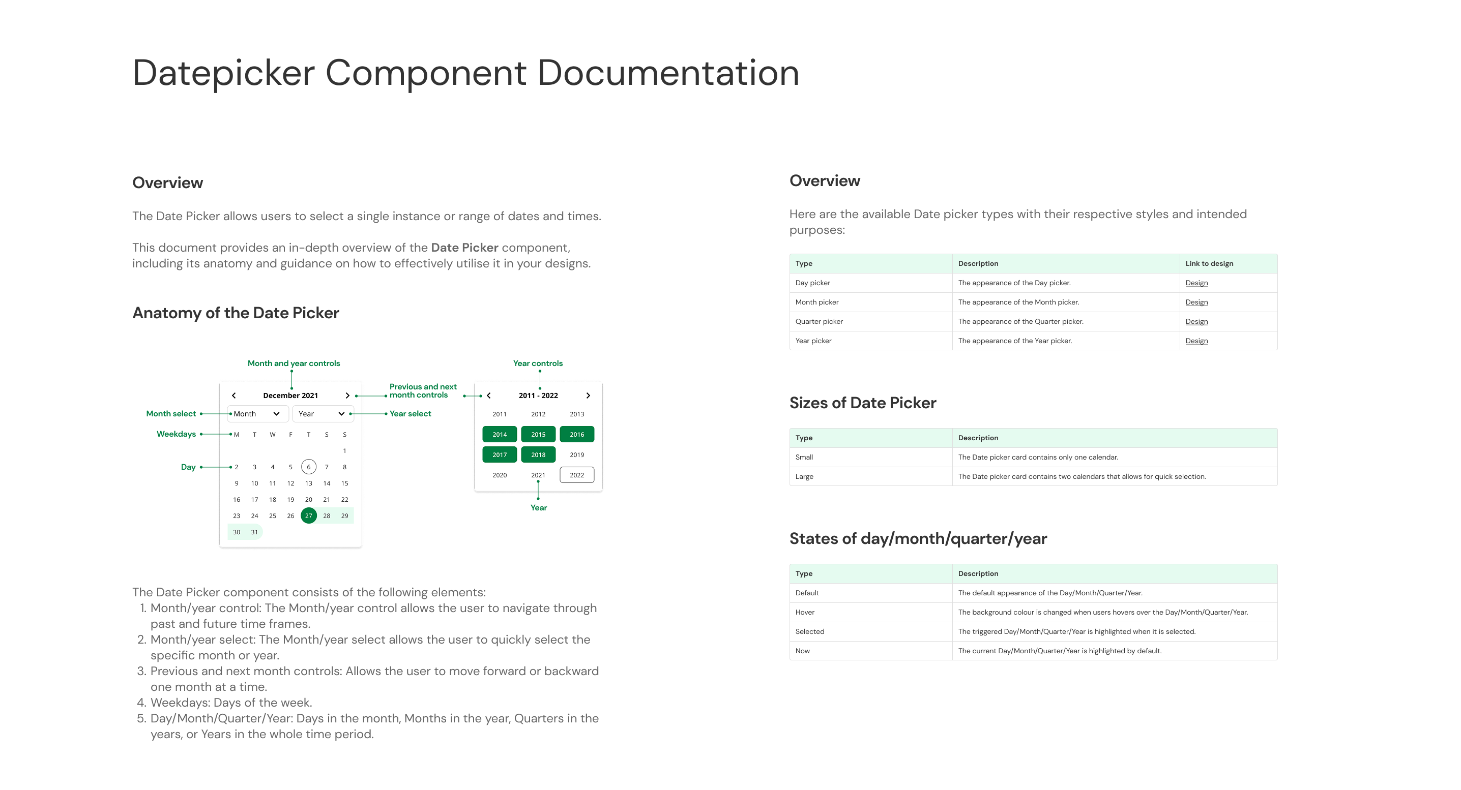 Scorecard component documentation – anatomy, states, and variants