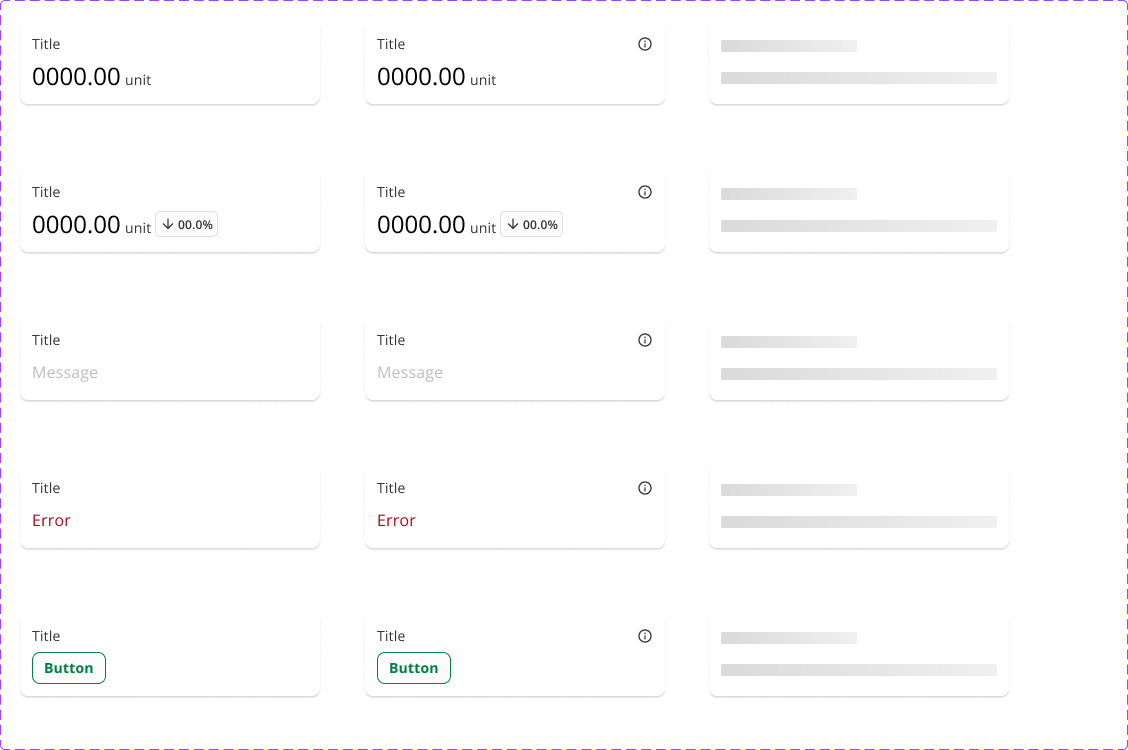 Scorecard component – data display widget with title and value states
