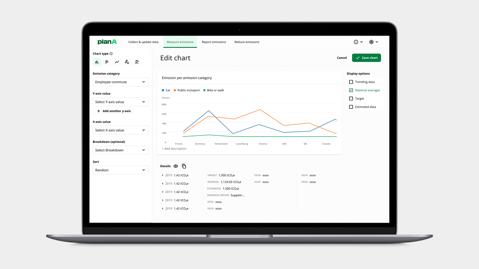Edit chart – line chart with emission per category, legend, and display options