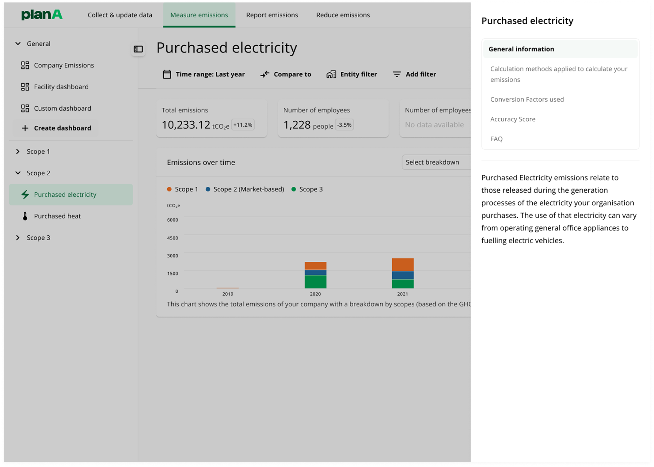 Plan A dashboard – purchased electricity view with emissions over time chart and conversion factors panel