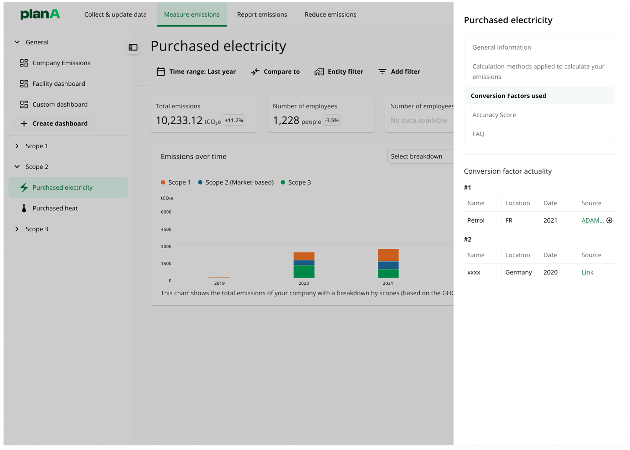 Plan A dashboard – purchased electricity with KPIs, emissions chart, and general information panel