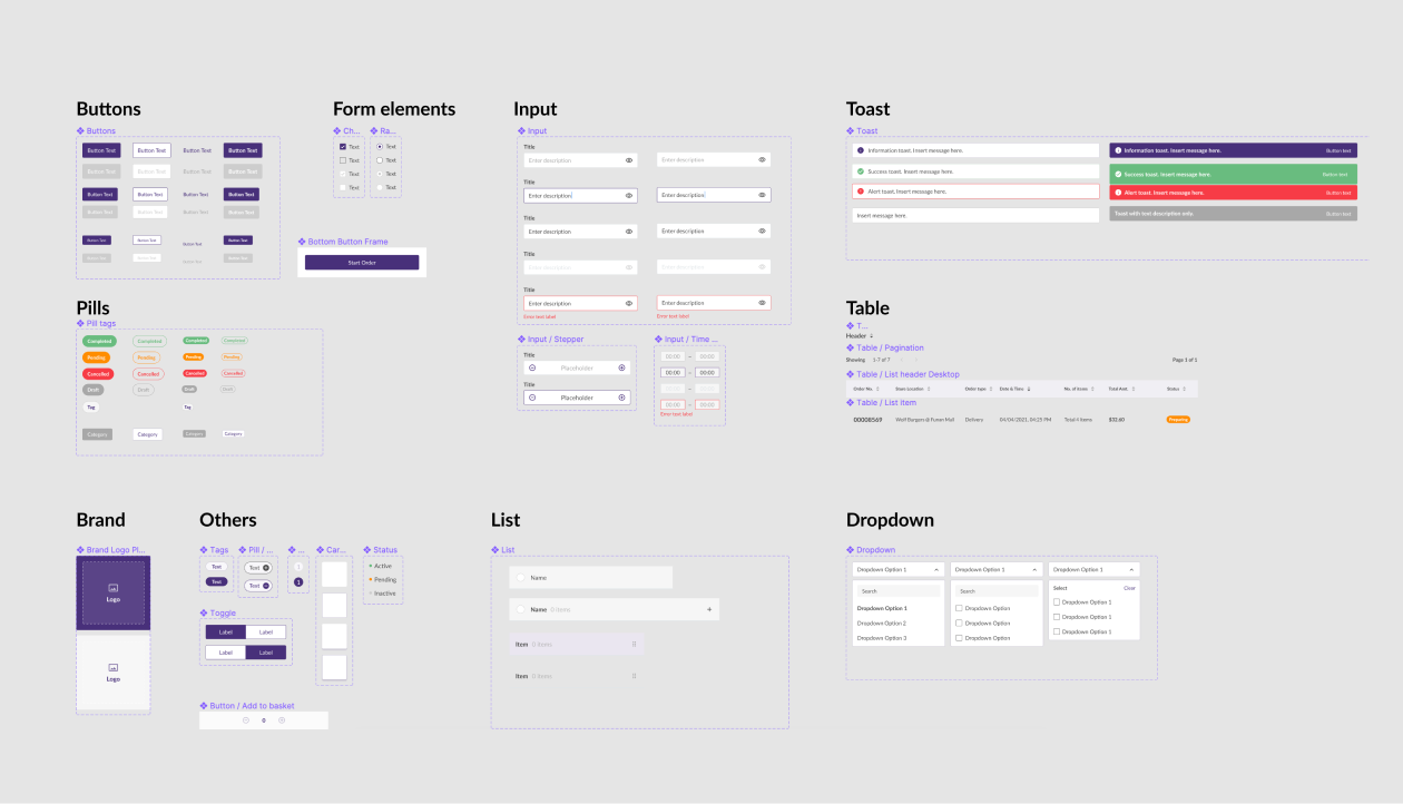 Design system – UI components: buttons, pills, form elements, input, toast, table, brand, list, dropdown
